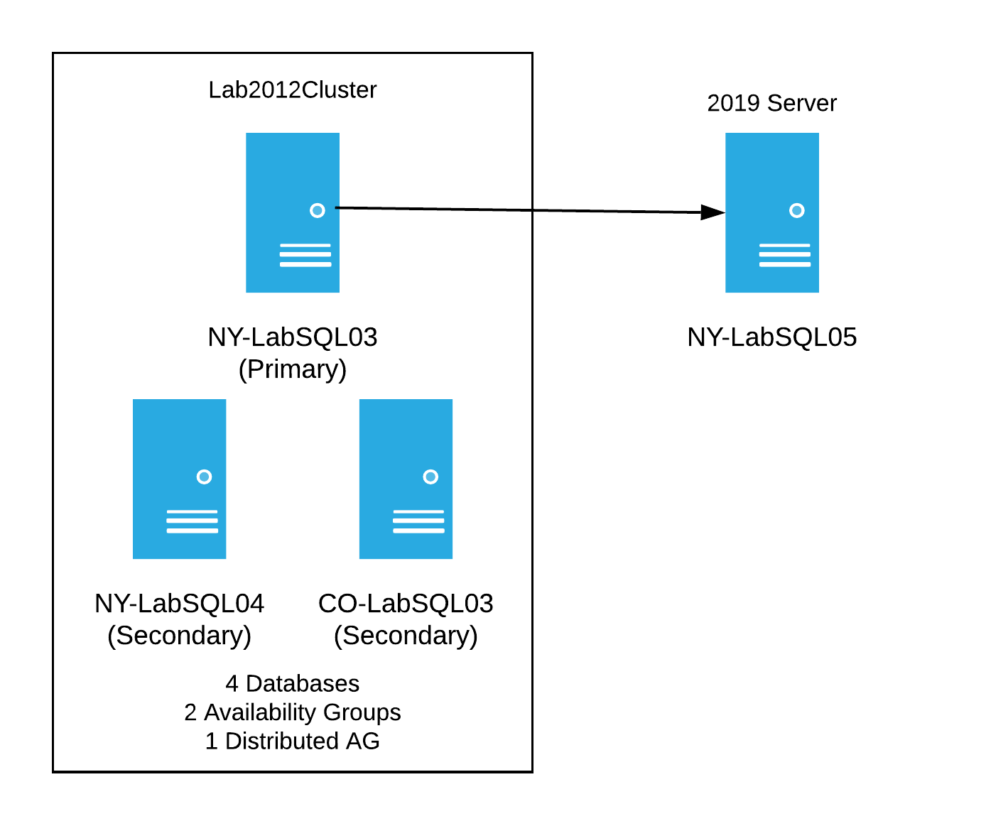 Lab Cluster - single 2019 server