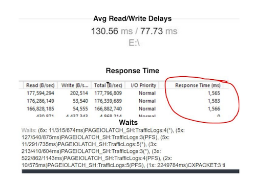 Read/Write Stats of Spinny Drives